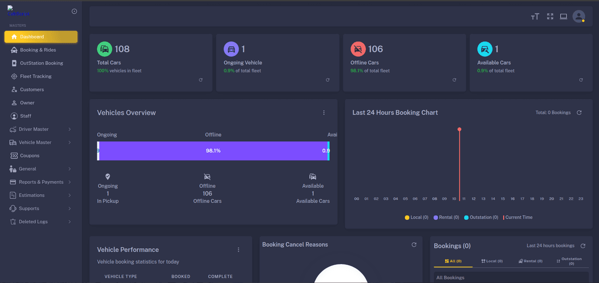 CabScript analytics dashboard with revenue reports, driver performance metrics, and demand forecasting charts